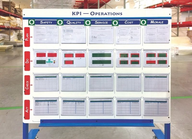 visual-workplace-kpi-boards-help-measure-performance-pulp-and-paper