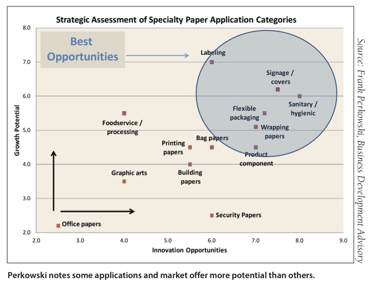 specialty-papers