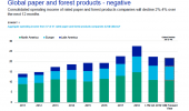 Global paper and forest products - Moody's