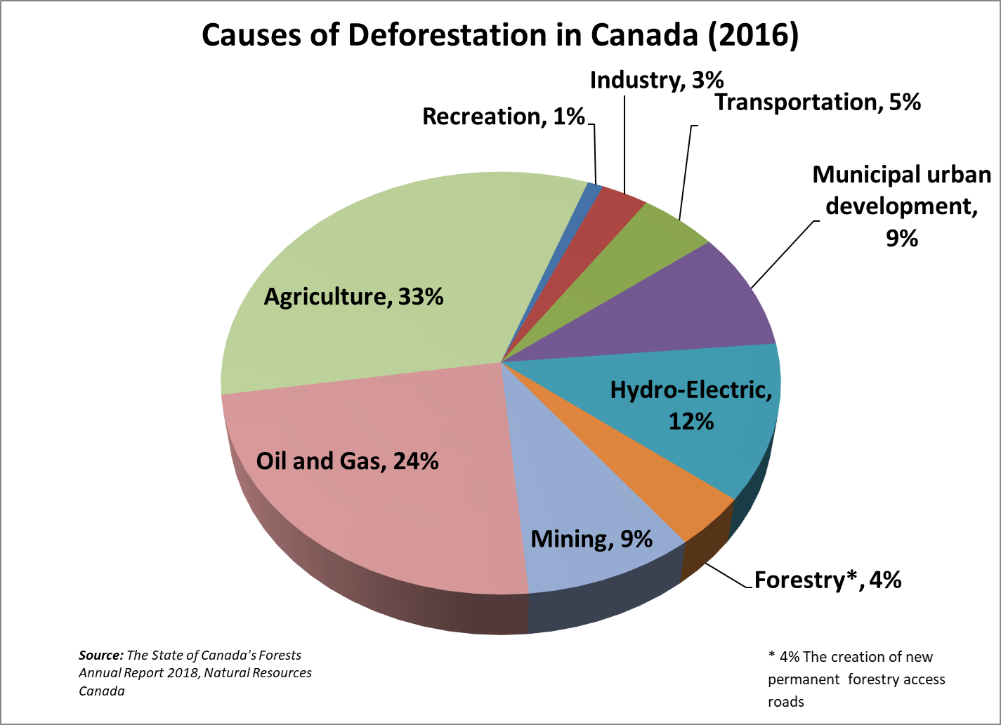 PPEC: False claims and sloppy journalism confuse the deforestation issue -  Pulp and Paper Canada